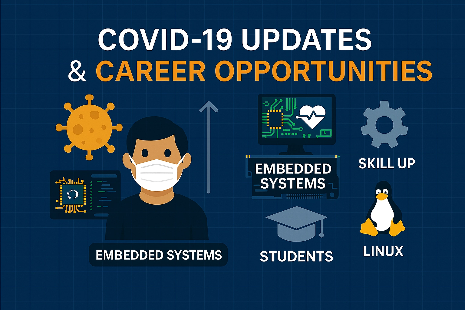 Illustration of career opportunities in embedded systems post-COVID, highlighting adaptation, growth, and industry-specific pathways.