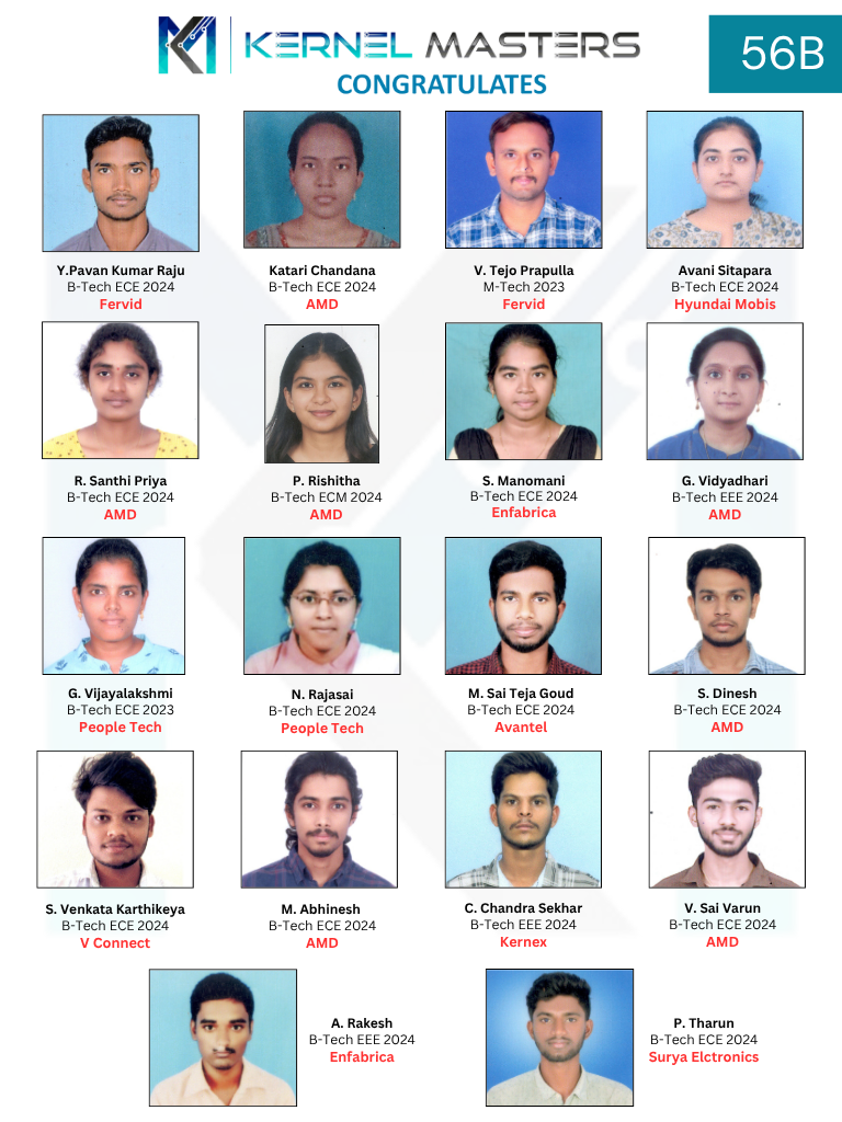 Group of placed students from Kernel Masters in 2024 - 2025