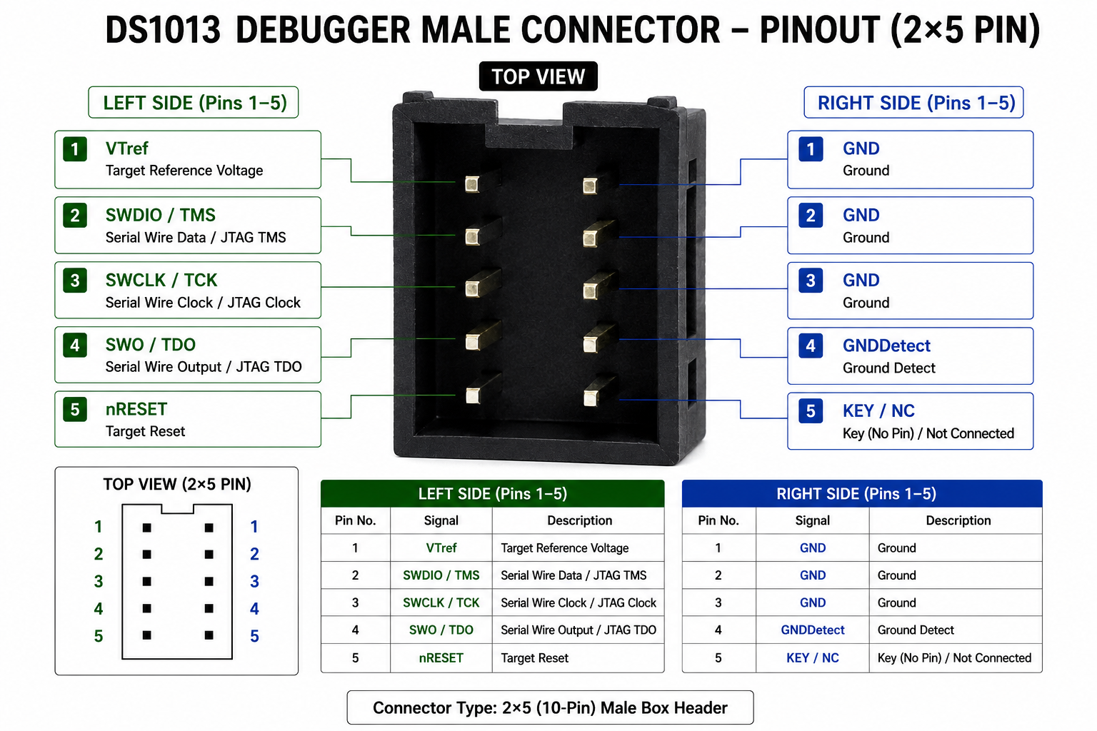 DS1013 Debugger 10-Pin Male Box Header Connector for STM32 ARM Cortex Development Boards