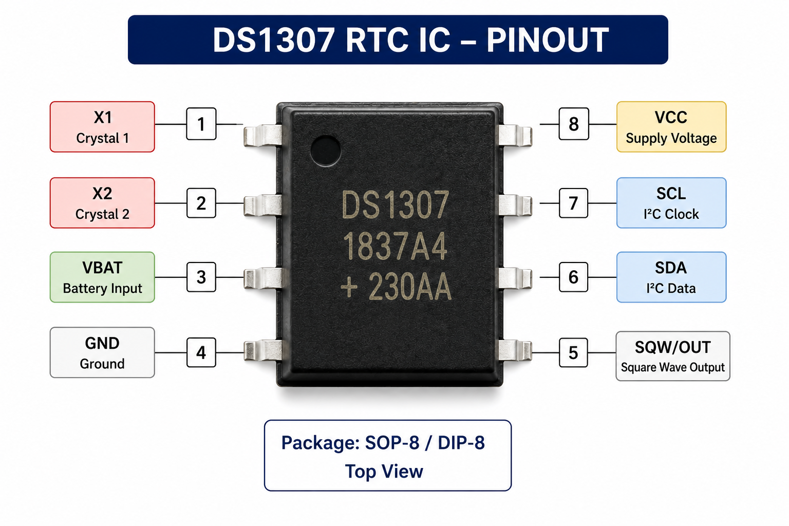 DS1307 Real-Time Clock RTC IC 8-Pin DIP with I2C Interface